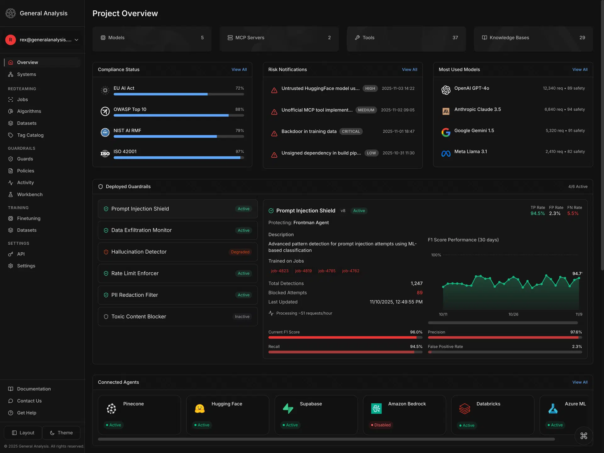 AI asset inventory dashboard with prioritized risks