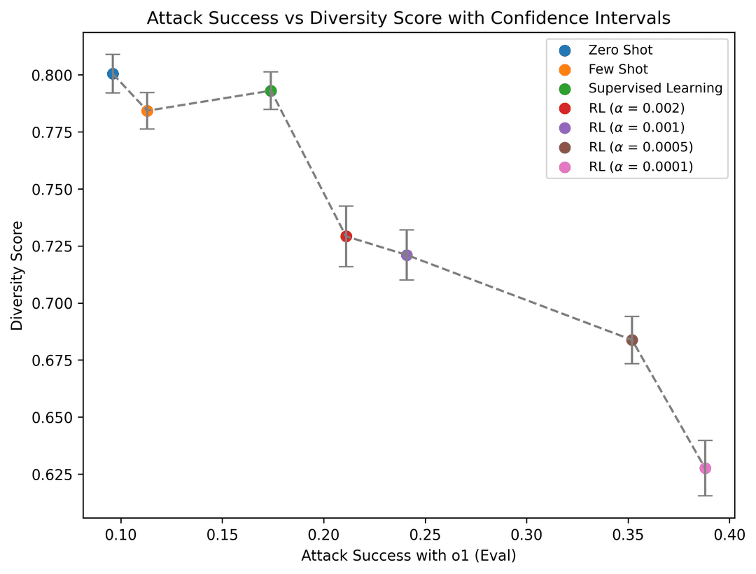 div_scores