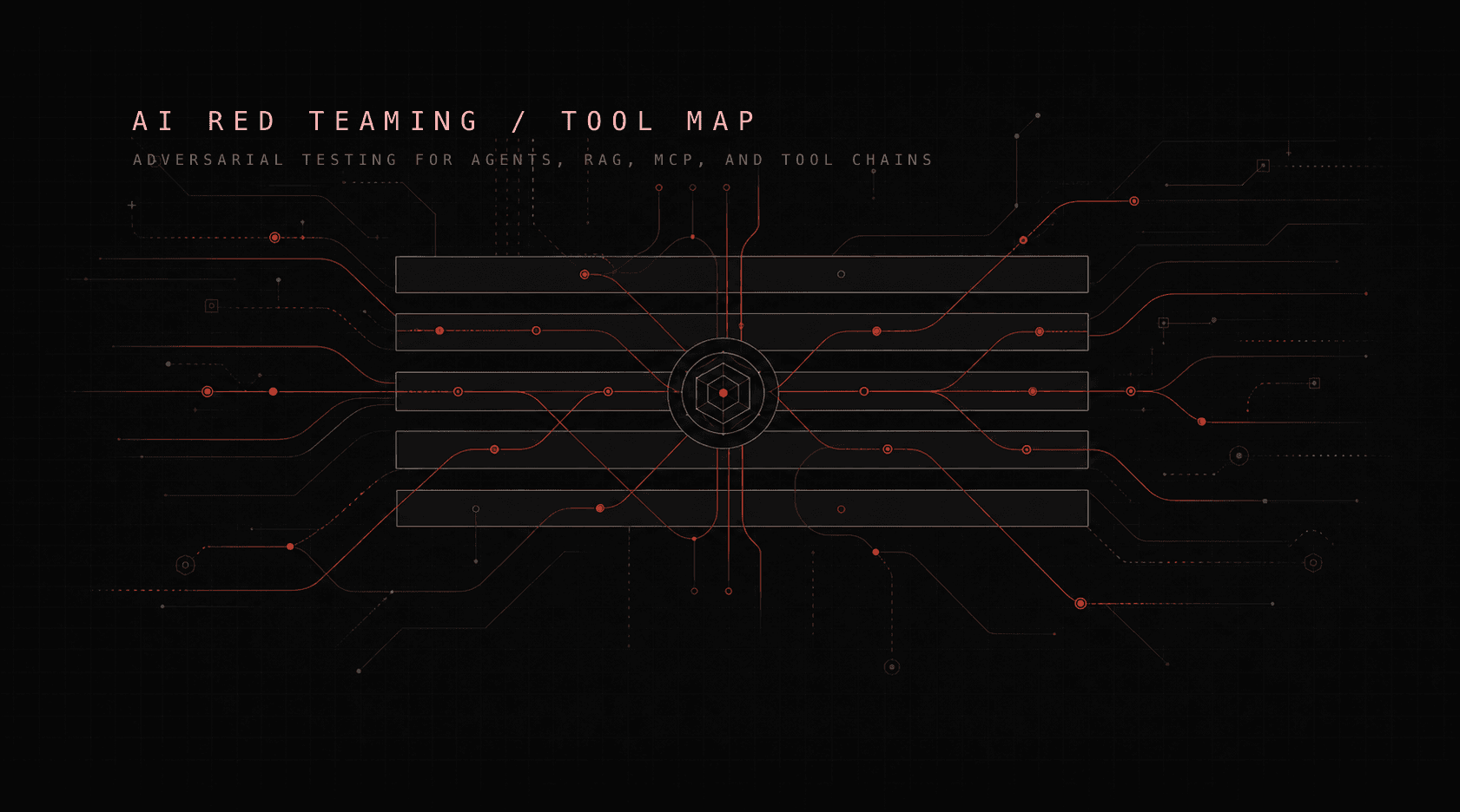 Dark technical hero showing red adversarial paths probing layered AI system boundaries