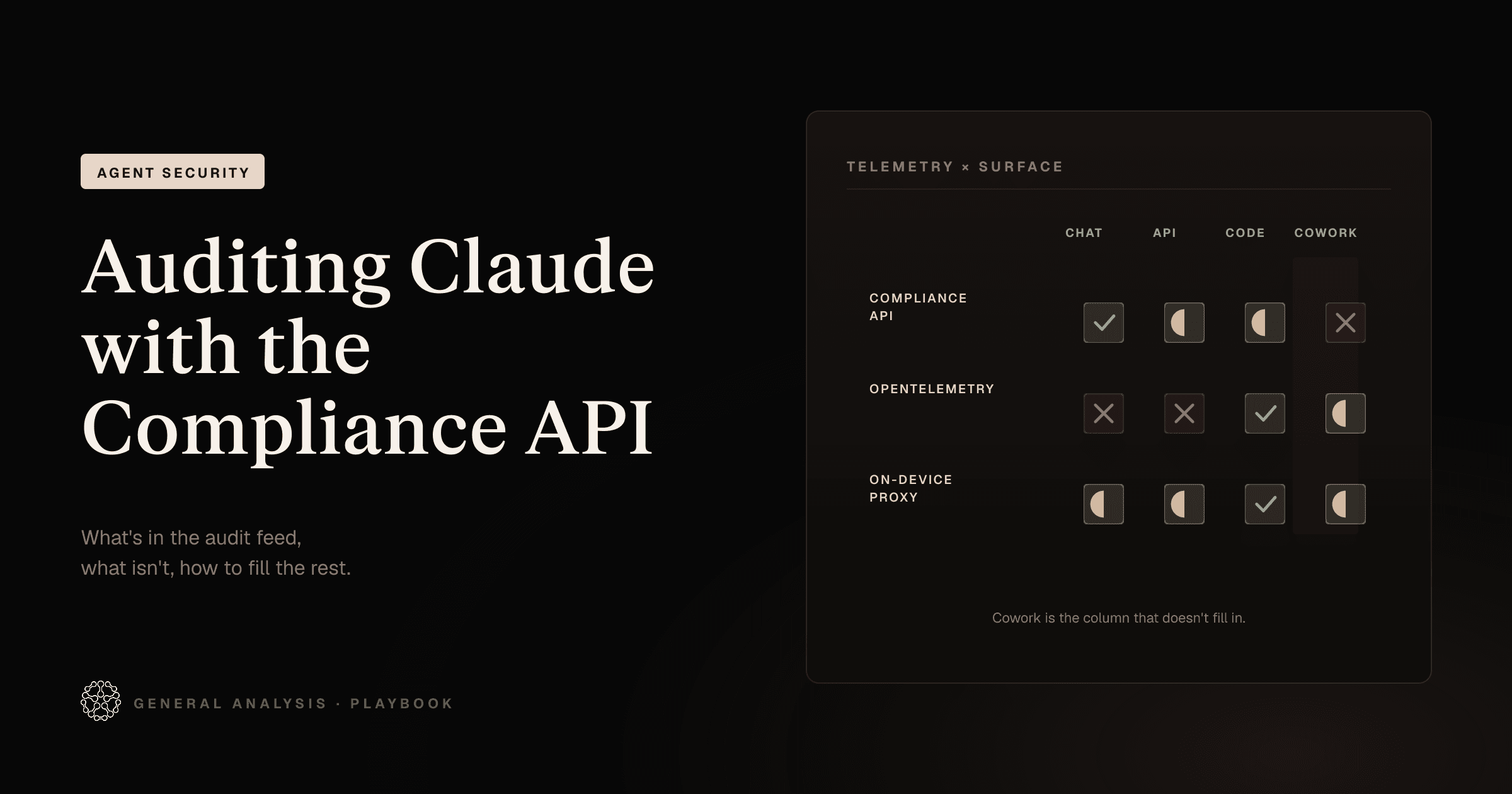 Anthropic shipped a Compliance API for Claude.ai and the Claude API. It exposes audit events and on-demand chat and file content, and it does not cover Claude Cowork. Here is what the API actually audits, what it misses, and how to assemble a complete audit story across the Compliance API, OpenTelemetry, and an on-device proxy.