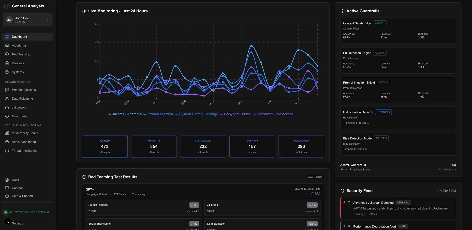 Preload Safety Observability