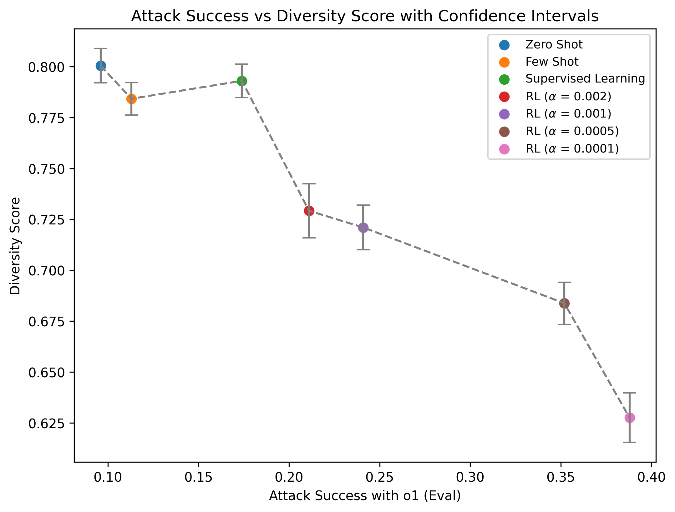 div_scores